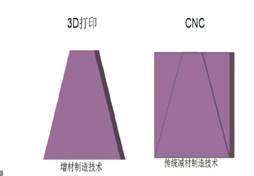 3D打印手板 和CNC手板優(yōu)缺點(diǎn)對比!(圖2) 3D打印手板 和CNC手板優(yōu)缺點(diǎn)對比!(圖2)